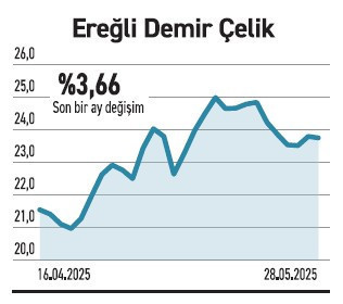 Hizmette ağırlığı olanlar getiride yerinde sayıyor - Resim : 5