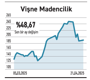 Yabancı tercihleri değişiyor beklentisi olan hisseye bakıyor - Resim : 4