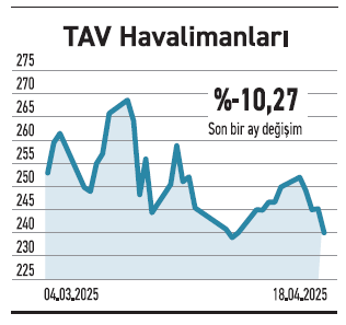 Bir ayda BIST 100 %13,7 düştü bankalara etkisi %33’ü buldu - Resim : 4