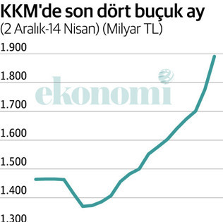 KKM’de kur farkı yükü azaldı ama tortu çok hızlı büyüyor - Resim : 2
