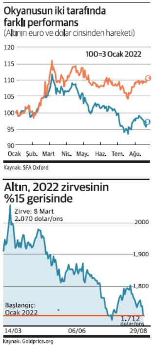 Atlantik'in Avrupa kıyısında altın daha cazip - Resim : 1