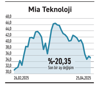 Bilançolarda zorlu denge arayışı başladı - Resim : 5