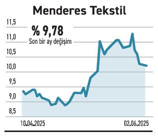 Fonların değişen her koşula alternatif bir seçeneği var - Resim : 6