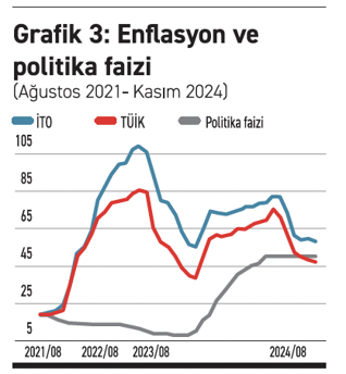 Ekonomi politikası tasarla(yama)mak - Resim : 3