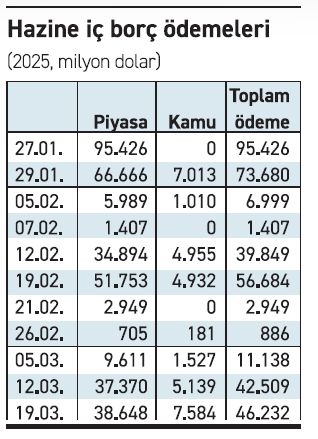 Hazine’den yurtdışına tahvil ihracı bekleniyor - Resim : 2