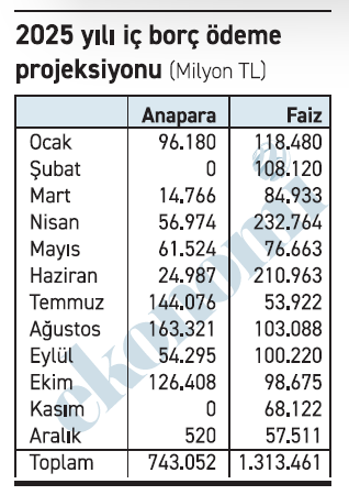 100 anapara 36 faizden, 100 anapara 134 faize... - Resim : 3
