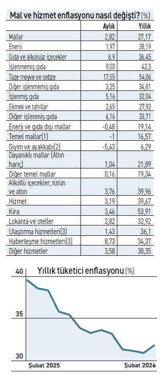 Artan riskler TCMB’nin pas geçeceğini işaret ediyor - Resim : 2