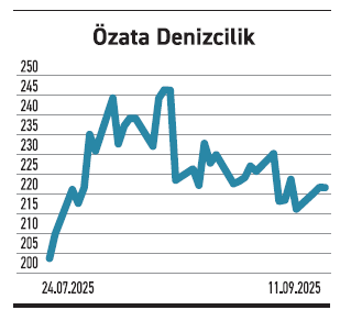 Sürdürülebilirlik 25’te çıkışı %2.900’ü aşan var - Resim : 6