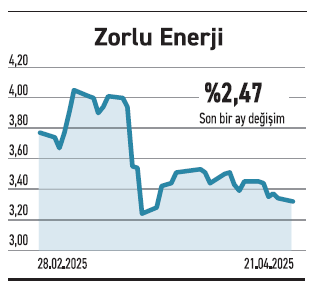 Yabancı tercihleri değişiyor beklentisi olan hisseye bakıyor - Resim : 6