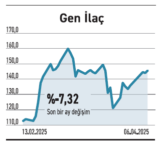 Fiyat marjları yükseliyor özkaynak gücü öne çıkıyor - Resim : 6