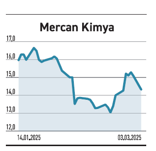 Banka hisselerinde faiz beklentisi satın alınıyor - Resim : 5