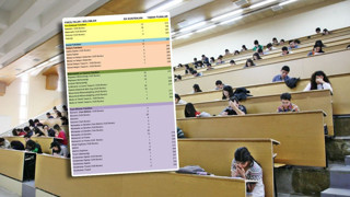 Sayısal alanda boş kalan devlet üniversitesi bölümleri açıklandı! Mühendislikler ön plana çıktı