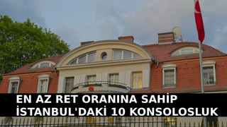 İlk Schengen vizesi başvurusuna en kolay onay veren İstanbul konsoloslukları