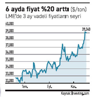 Sanayi metallerinde zirvenin sahibi kalay - Resim : 3