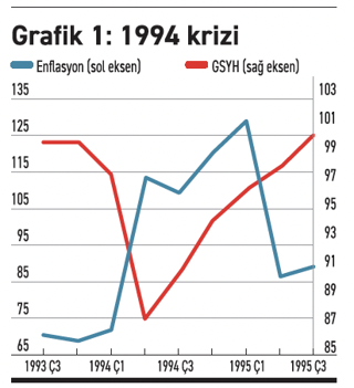 Ekonomi politikası tasarla(yama)mak - Resim : 1