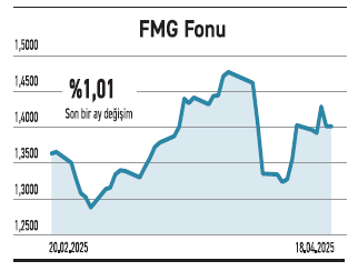 Bir ayda BIST 100 %13,7 düştü bankalara etkisi %33’ü buldu - Resim : 3