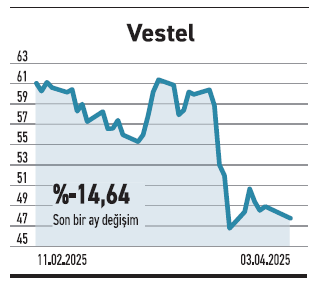 Temettüsü güçlü şirketler yatırımcının radarında - Resim : 6