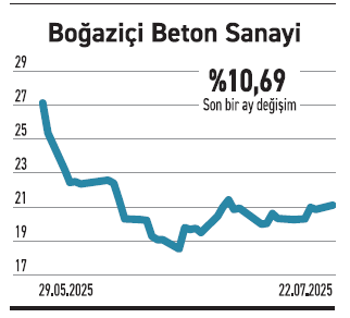 BIST 100 dışı hisselerde sıra dışı kazan&ccedil;lar var - Resim : 6