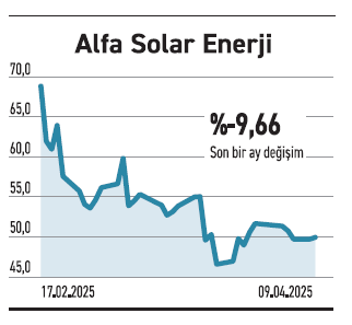Altın fonlar ve ihracatçı şirketlerde seyir güçlü - Resim : 6