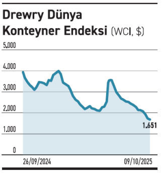 Sefer iptalleri pandemiyi aştı! - Resim : 1