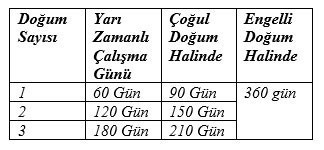 Gebelik ve doğum nedeniyle kadın çalışanların hakları - Resim : 1