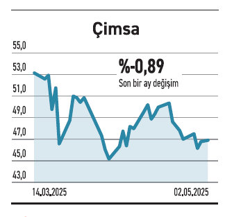 Bilançoların gelişi sürüyor kârı artanlar öne çıkıyor - Resim : 4