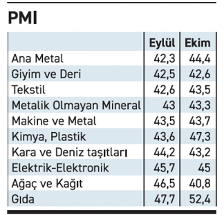 Son PMI verisini nasıl okumalıyız? - Resim : 2