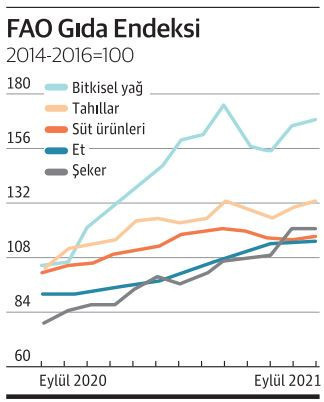 Yeni kaygı: Agflasyon - Resim : 1