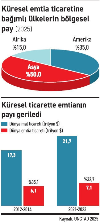 'Emtia bağımlılığı tedavi edilmeli!' - Resim : 1