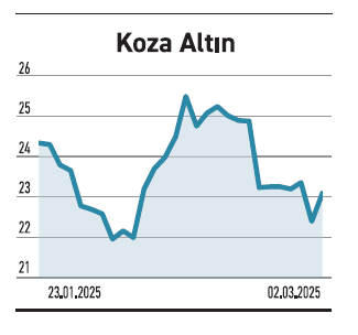 Banka hisselerinde faiz beklentisi satın alınıyor - Resim : 4