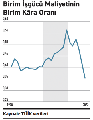 TÜİK Başkanı neden kendi verileriyle konuşmuyor? - Resim : 2