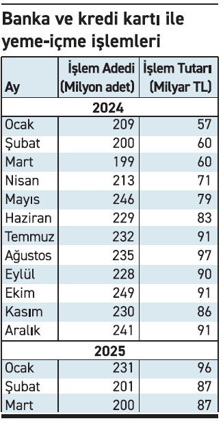 Pahalı yemek karta yansıdı - Resim : 1