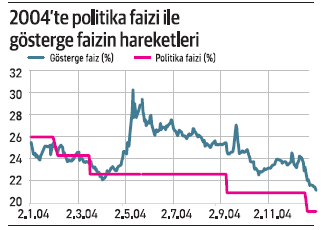 Suçu şoklarda değil, programda ara - Resim : 2