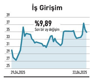 Fonlarda kısa vadede yön serbest ve para fonlarında - Resim : 6