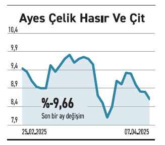 Yatırımcı için avantaj nakitte güçlü şirketler - Resim : 5