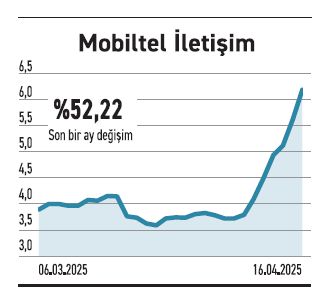 Zirveye yaklaşanlar geri planda kalanlar - Resim : 5
