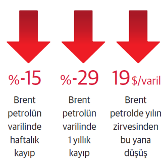 Petrolde ‘resesyon satışı’ büyüyor - Resim : 2