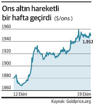 Ortadoğu’da kaostan kaçan altın ve gümüşe sığınıyor - Resim : 1