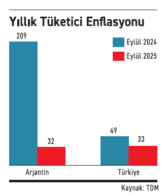Merkez Bankası neden faiz indirdi? - Resim : 1