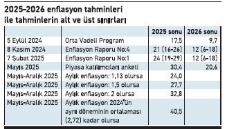 Tahmini değiştirmemek daha doğru görünüyor - Resim : 1