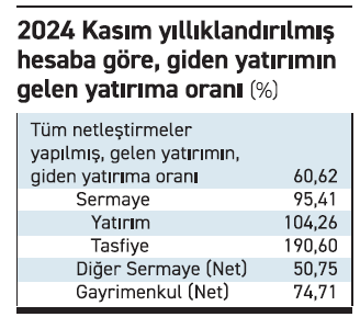 Yurt dışından gayrimenkul alımı kasımda yıllıklandırılmış olarak 2 milyar doları aştı - Resim : 2