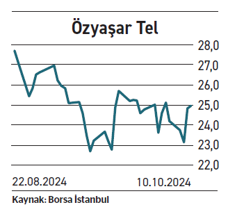 Borsa zayıf seyrederken sektörler farklılaşıyor - Resim : 5