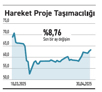 Bilançolarda soğuma var ayrışmalar derinleşiyor - Resim : 6