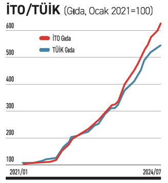 Kendi programına engel çıkarmak - Resim : 2