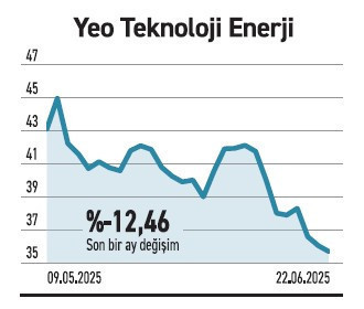 Fonlarda kısa vadede yön serbest ve para fonlarında - Resim : 5
