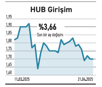 Yabancı tercihleri değişiyor beklentisi olan hisseye bakıyor - Resim : 5