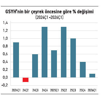 Büyümeyen ve yüksek enflasyonlu bir ülke - Resim : 1