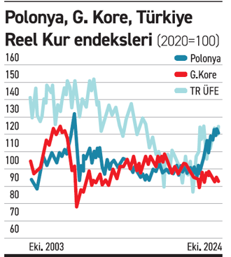 İhracatçının bitmeyen kur sınavı - Resim : 2