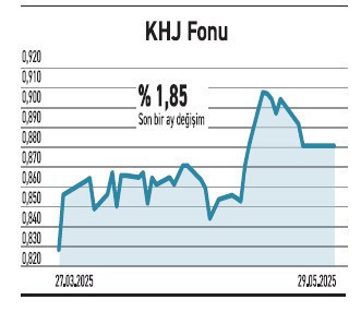 Mayısta merkez sakin çevre hisselerse canlıydı - Resim : 3