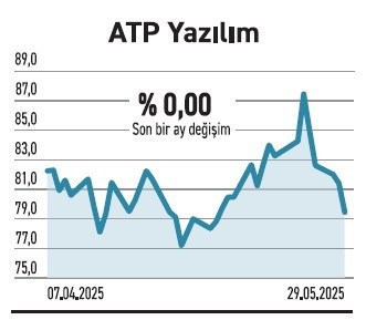 Mayısta merkez sakin çevre hisselerse canlıydı - Resim : 6